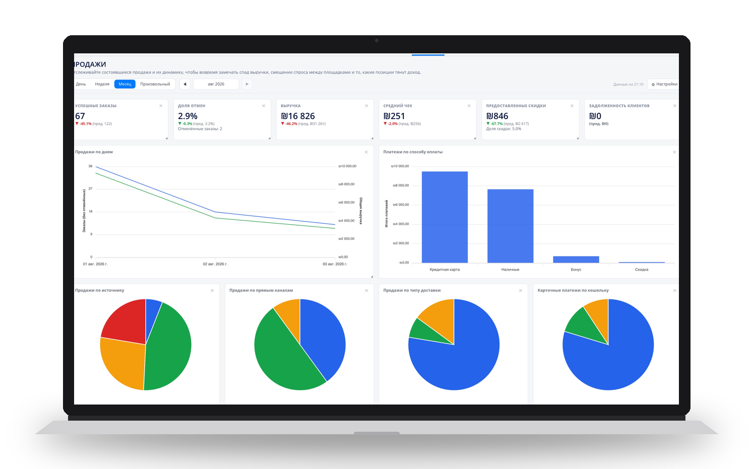 Экран аналитики CRM YAMI 2.0